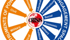 __  24.1. NATO Crisis Management and Disaster Response Cours