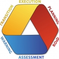 Introduction to the Planning of Joint Operations