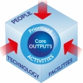 1st Business Continuity Management Annual Discipline Conference