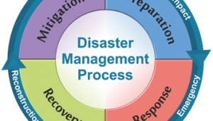 -- 3.2 Disaster Management  Course   NATO ETOC CODE: ETE-CM-22007 